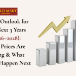 silver price outlook 2026 showing long-term silver price trends