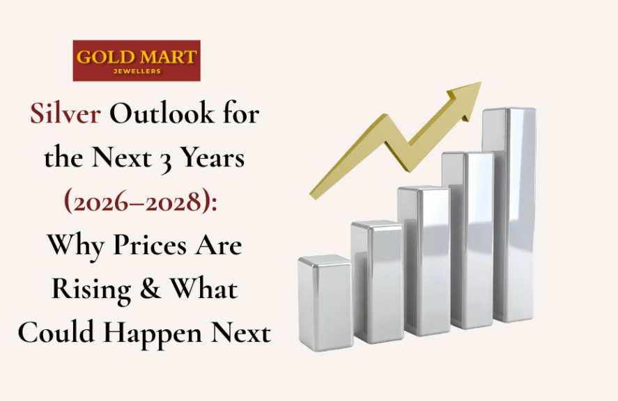 silver price outlook 2026 showing long-term silver price trends