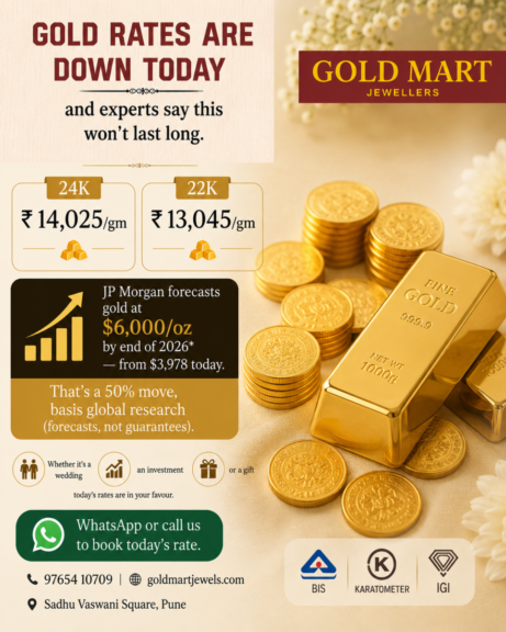 gold rates today Pune — 24K and 22K price drop